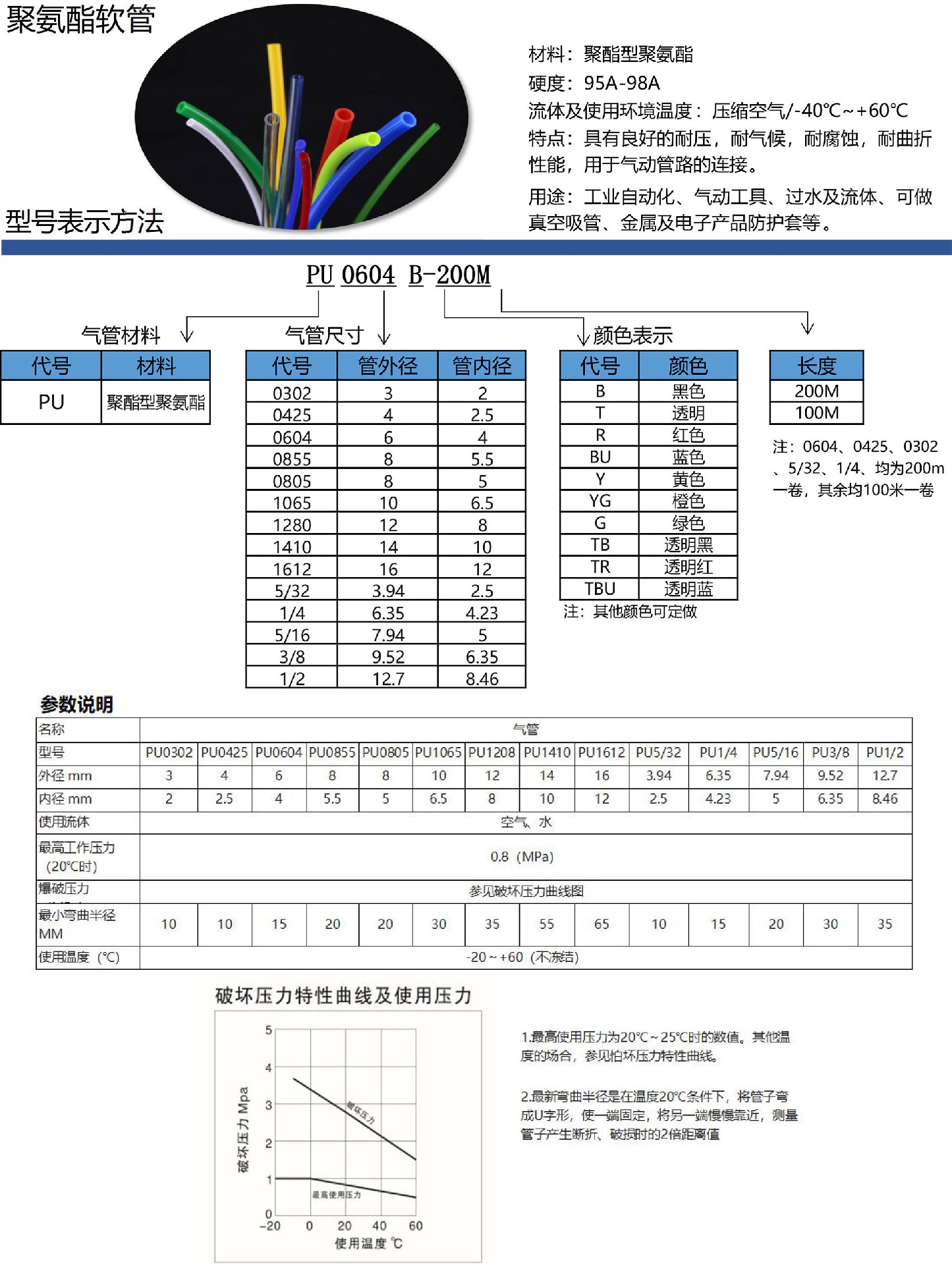 1-聚氨酯軟管PU.jpg