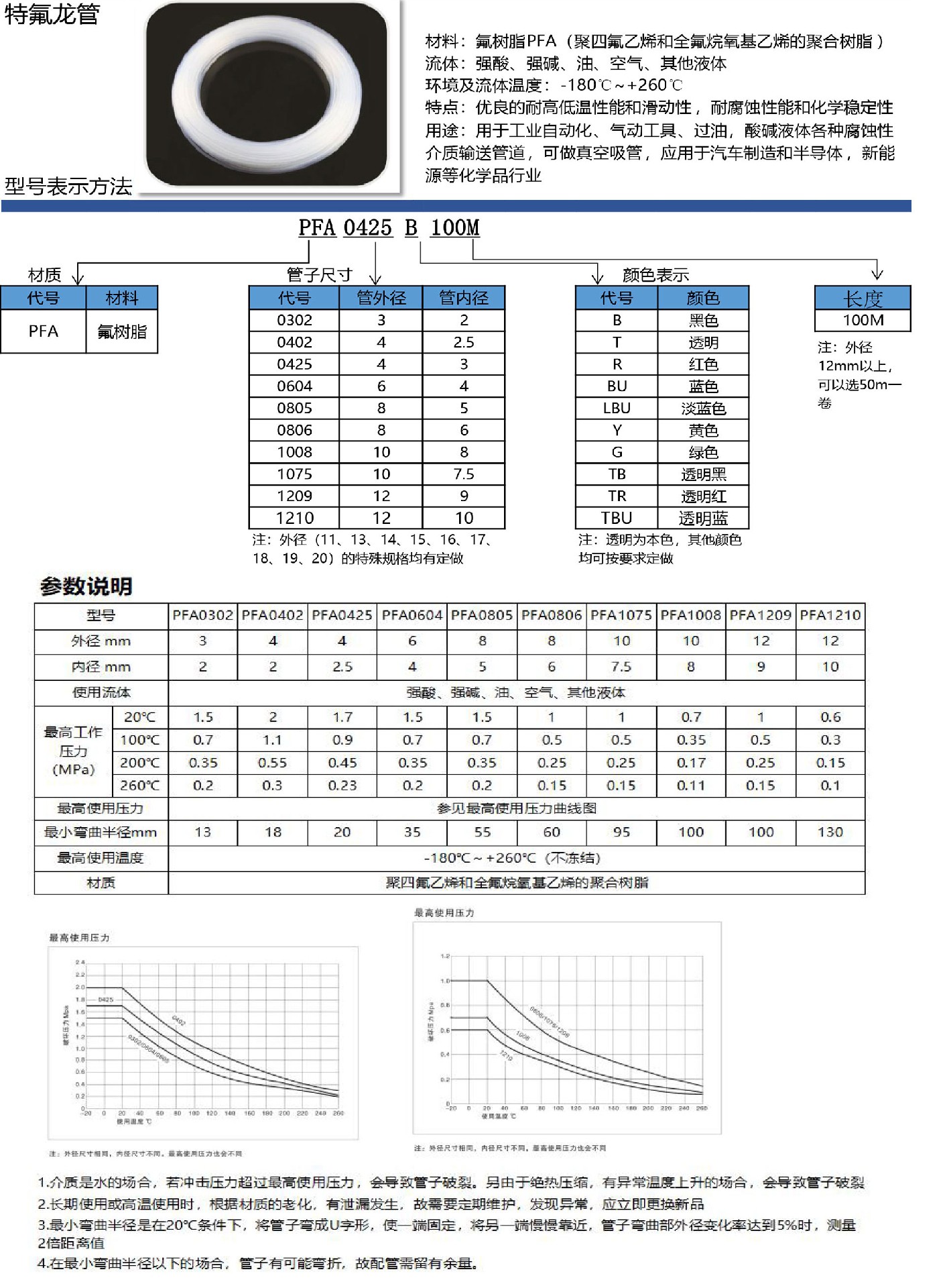 2-特氟龍管PFA.jpg