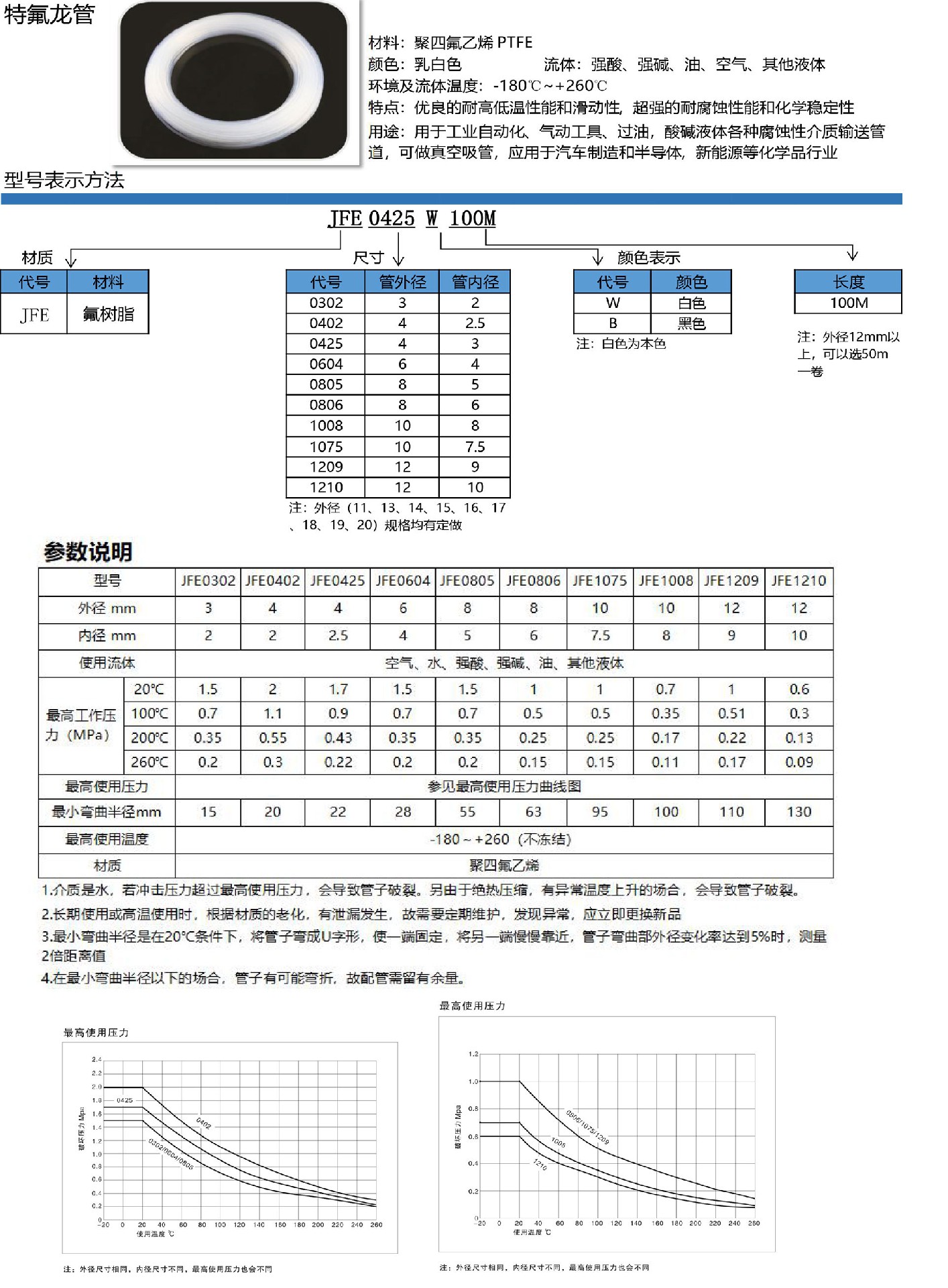 3-特氟龍管JFE.jpg