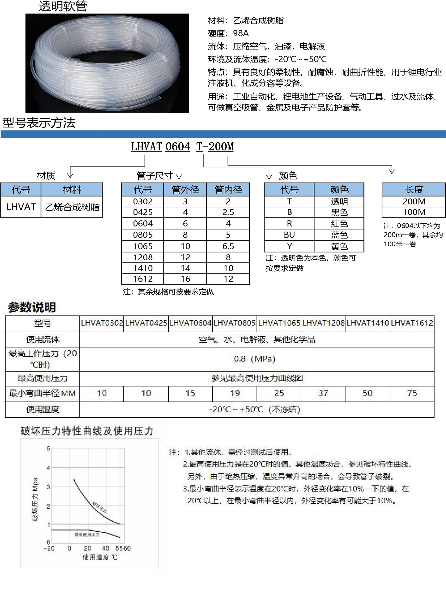 5-透明軟管LHVAT.jpg