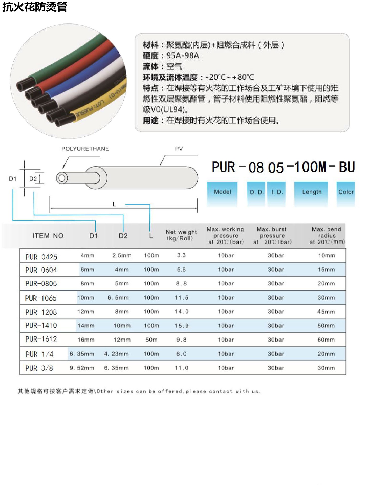 6-抗火花防燙管PUR.jpg