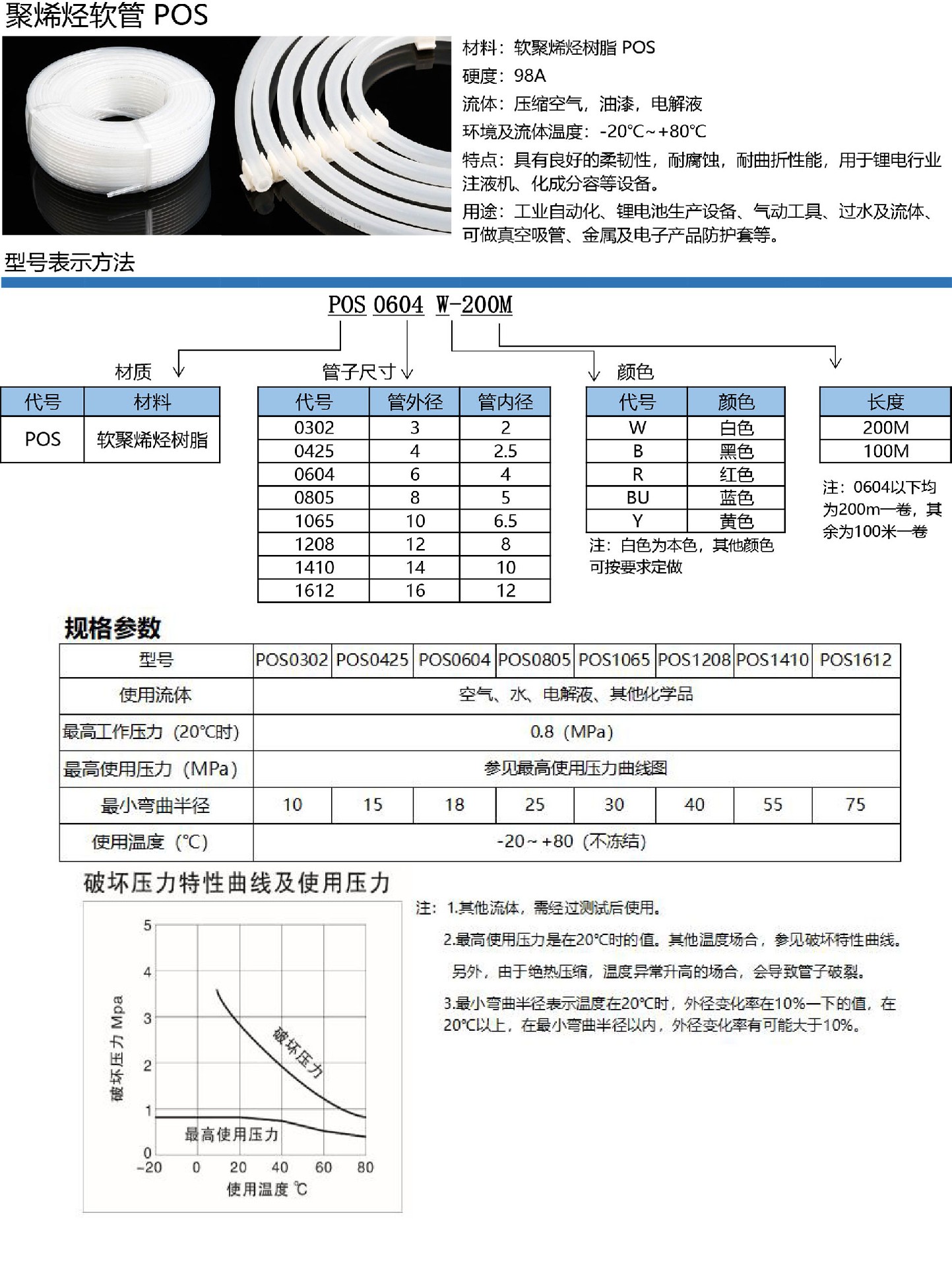 8-聚烯烴軟管POS.jpg