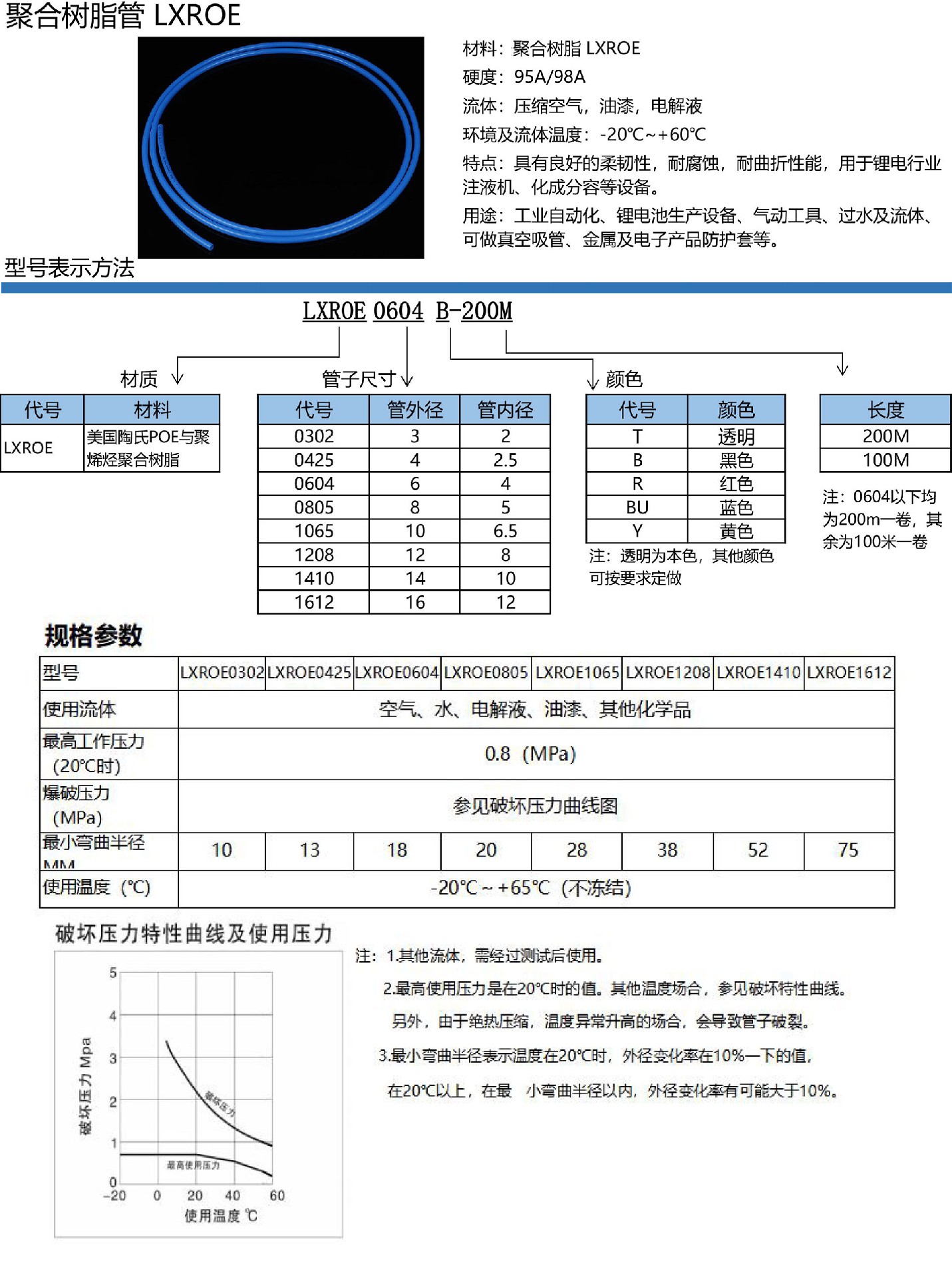 9-氣管LXROE.jpg