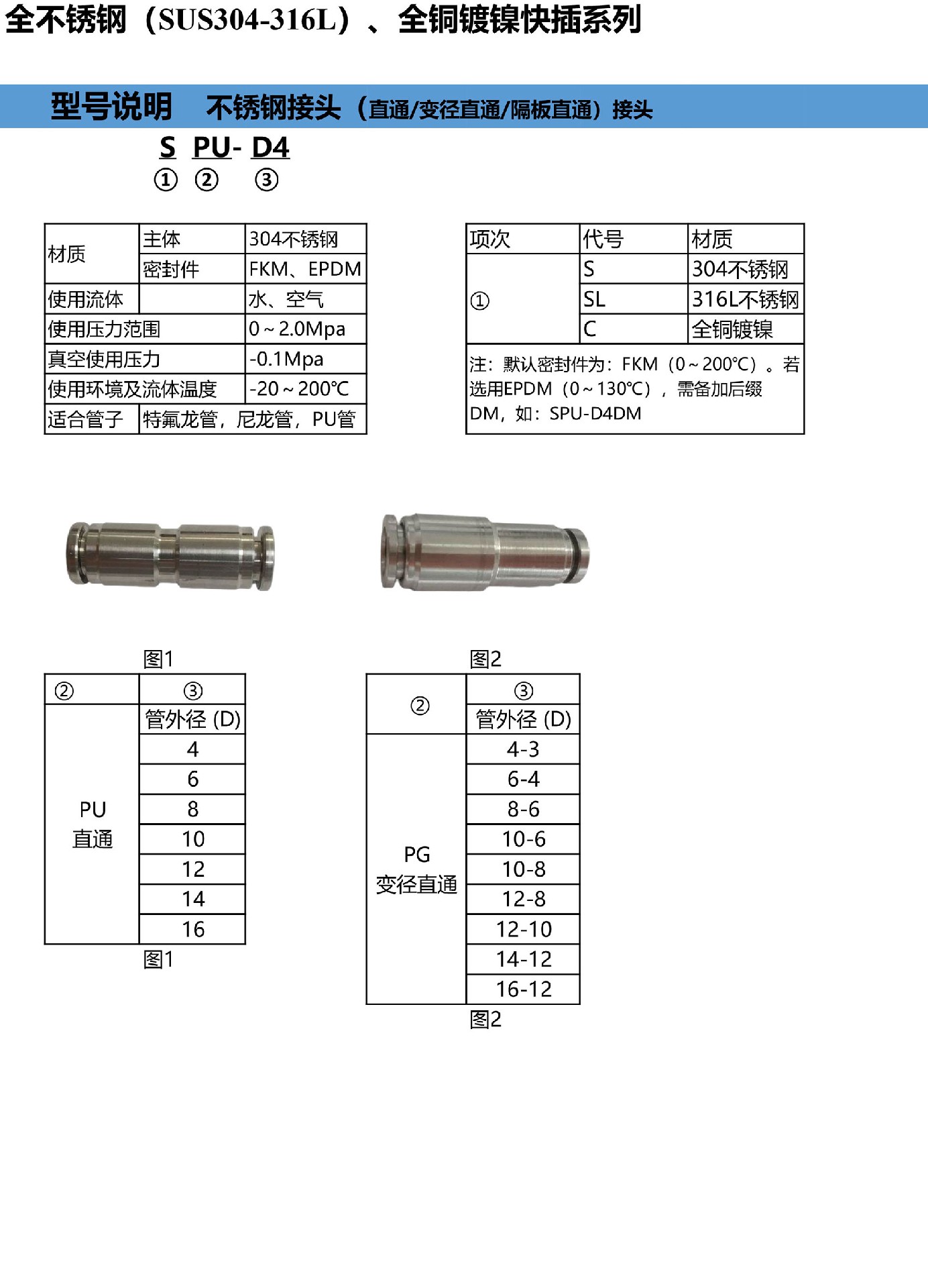 1-直通接頭.jpg