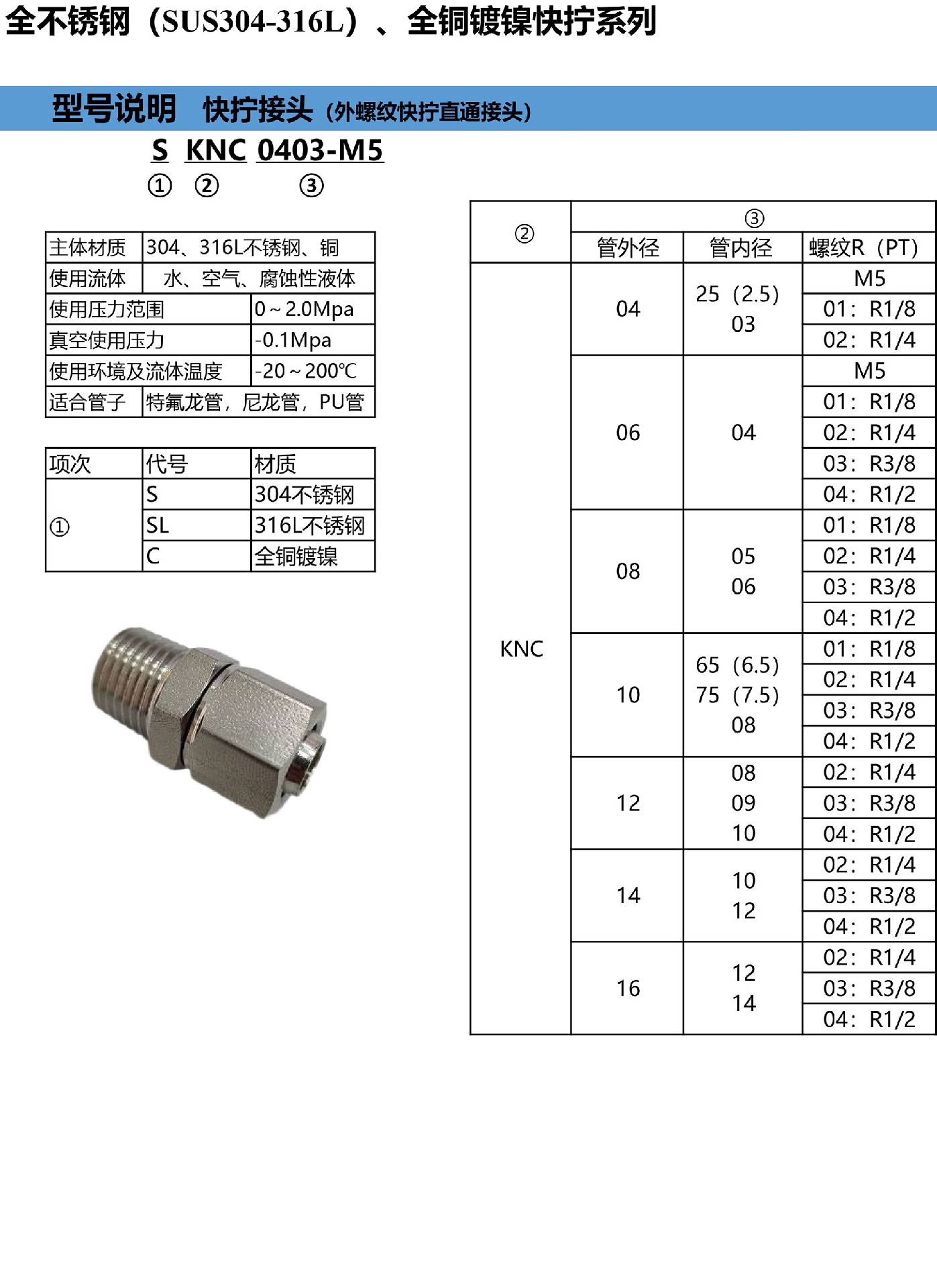 2-快擰直通.jpg