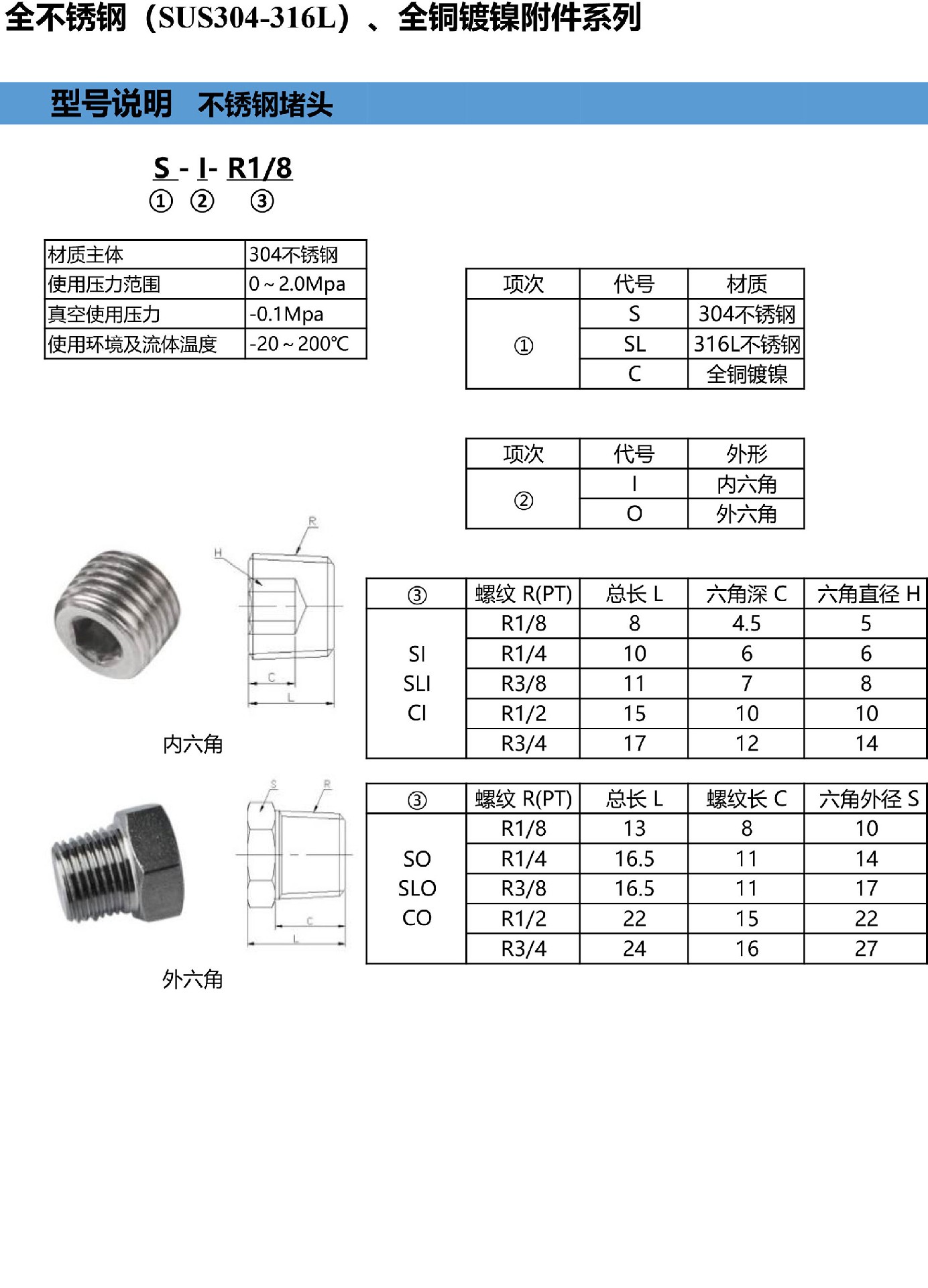 9-不銹鋼堵頭.jpg