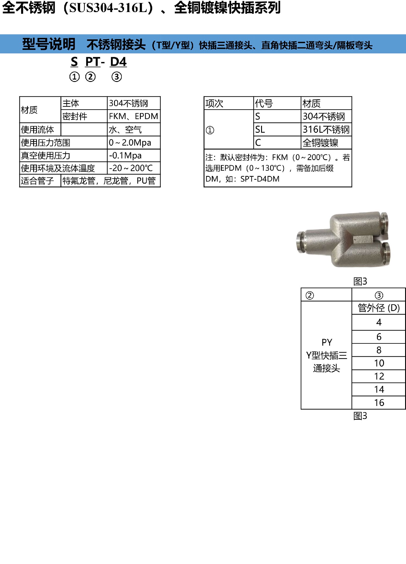 10-Y型快插三通接頭.jpg